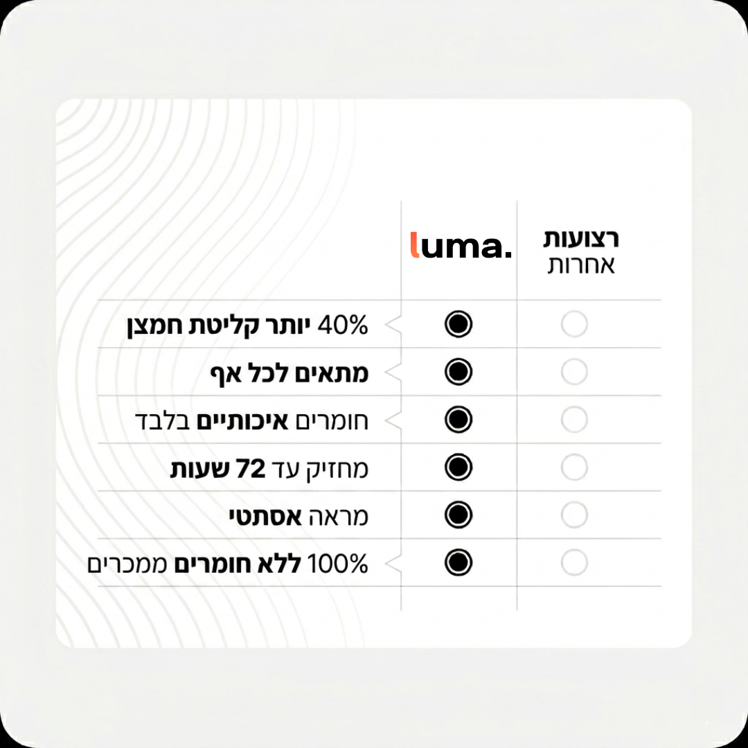 מדבקות אף לשינה עמוקה ומניעת נחירות